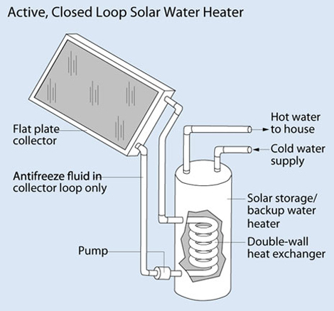 A Quick Dive into Solar Water Heaters