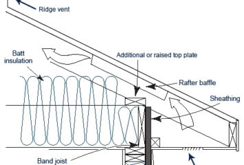 Solar Attic Fans and Efficient Home Cooling Ideas